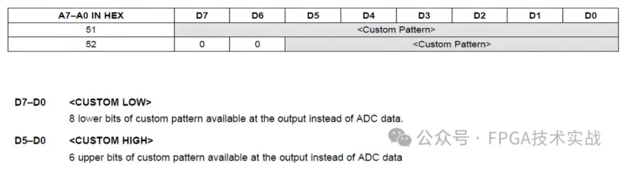 图6：ADC内部的自定义测试模式选项.JPG