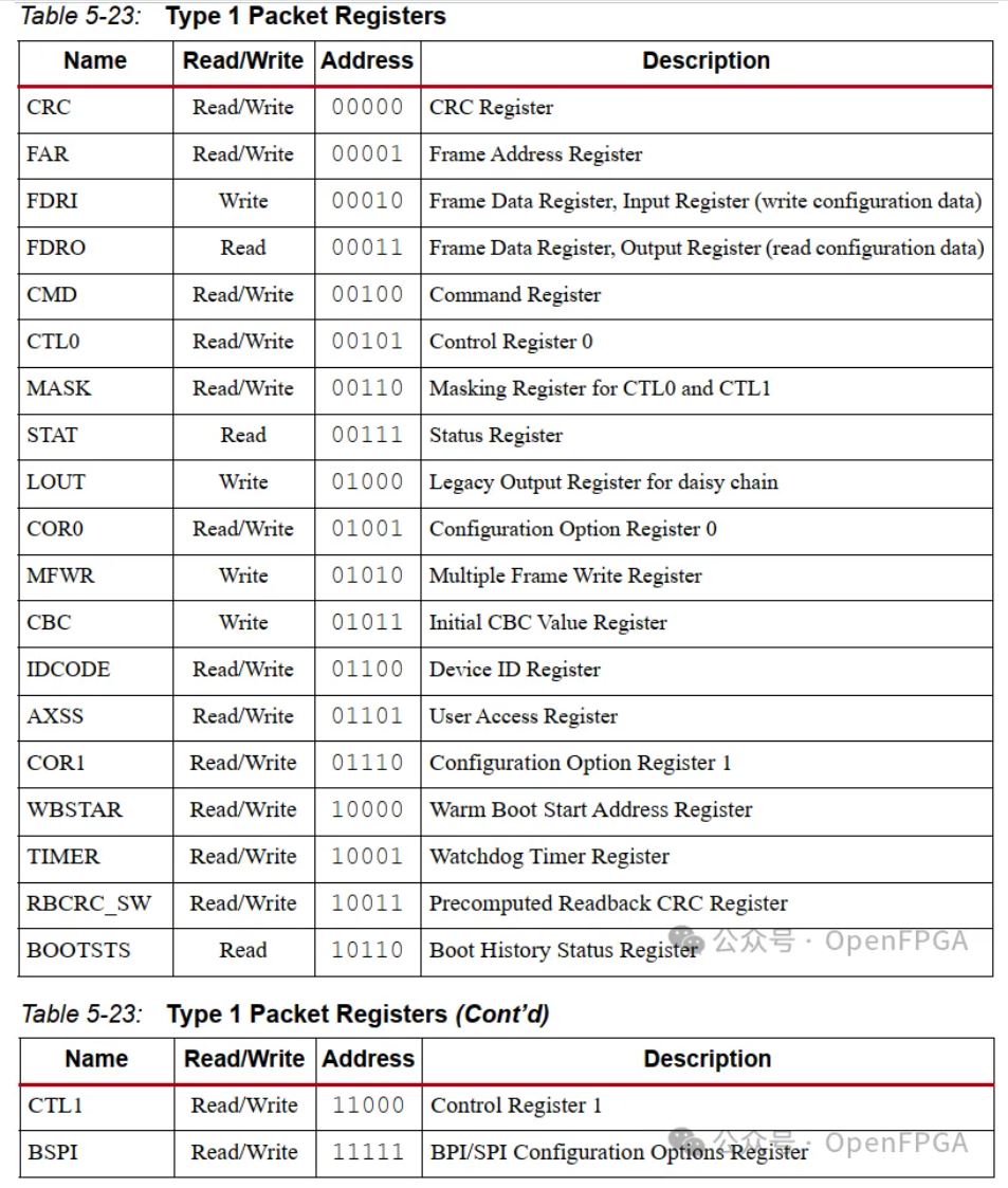 图4：OPCODE格式.JPG