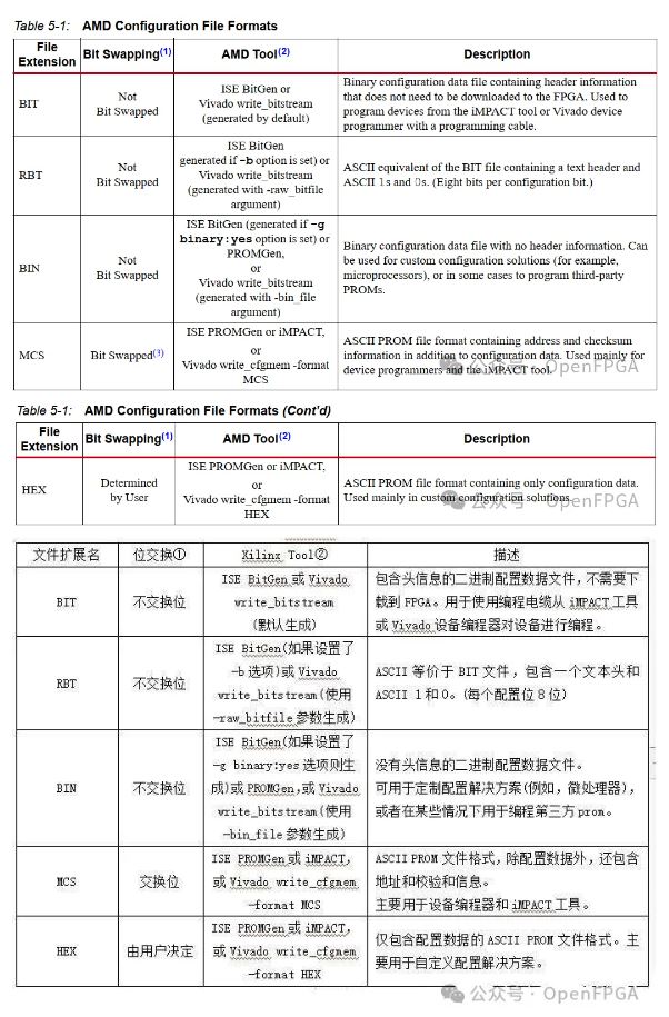 图14：BIT、RBT、BIN、MCS和HEX区别.JPG