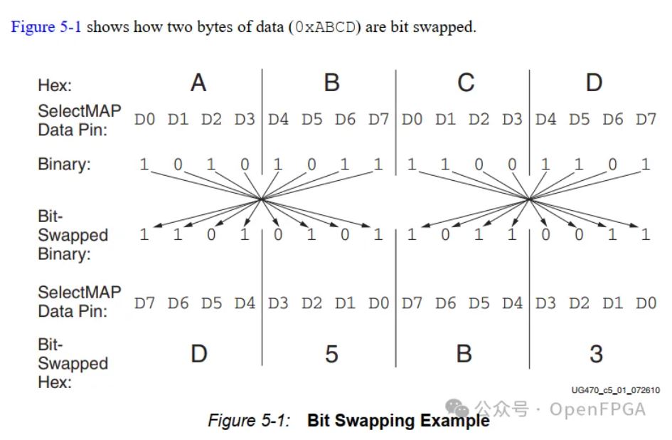 图16：Bit Swapping示意图.JPG