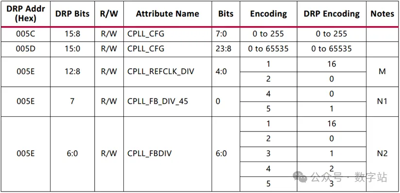 图13 CPLL分频系数与寄存器对应关系.png