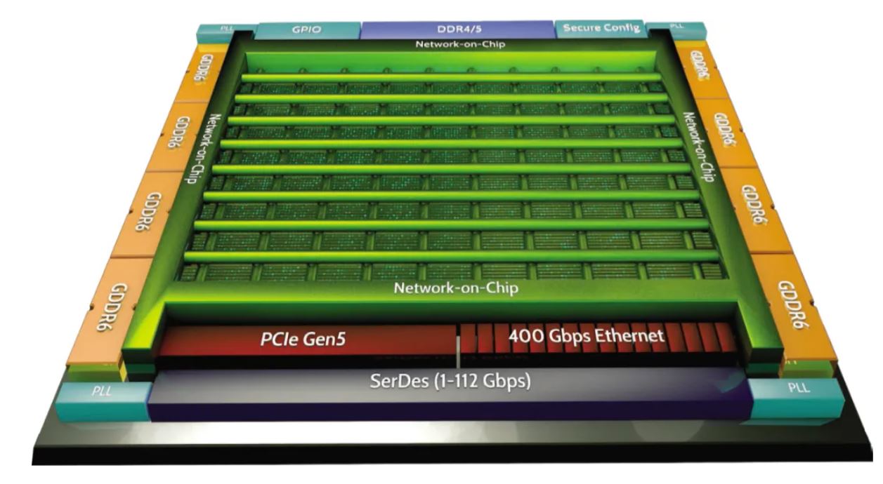 1730772398803278.jpg Achronix的7纳米Speedster7t FPGA.JPG