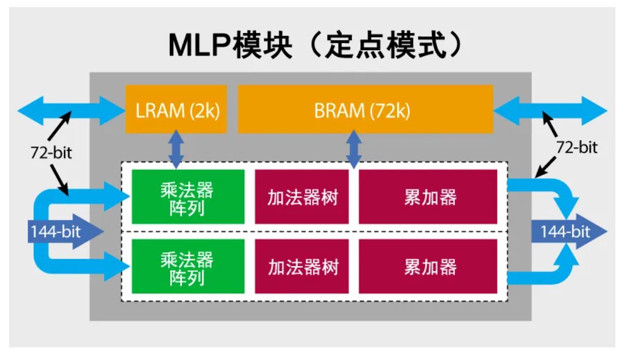 1730772467967801.jpg MLP模块.JPG