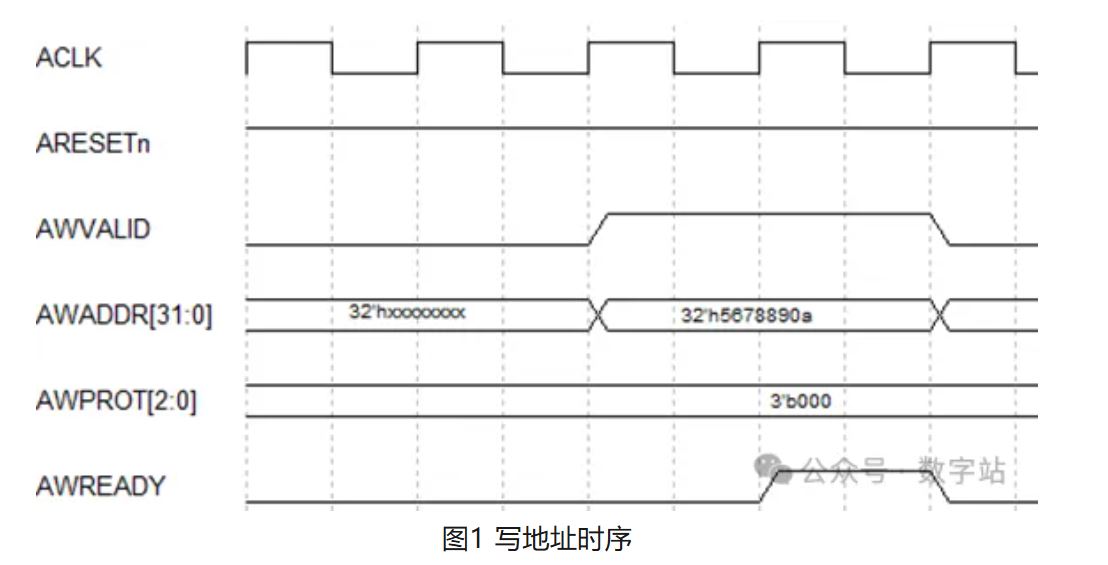 图1 写地址时序.JPG