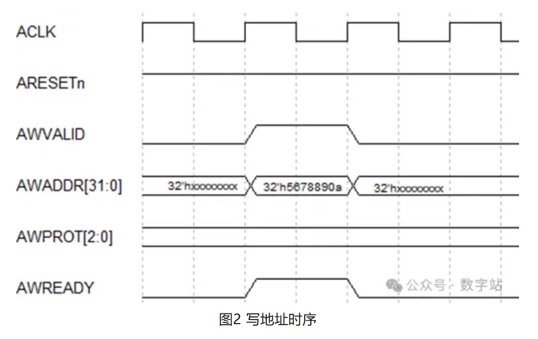 图2 写地址时序.JPG