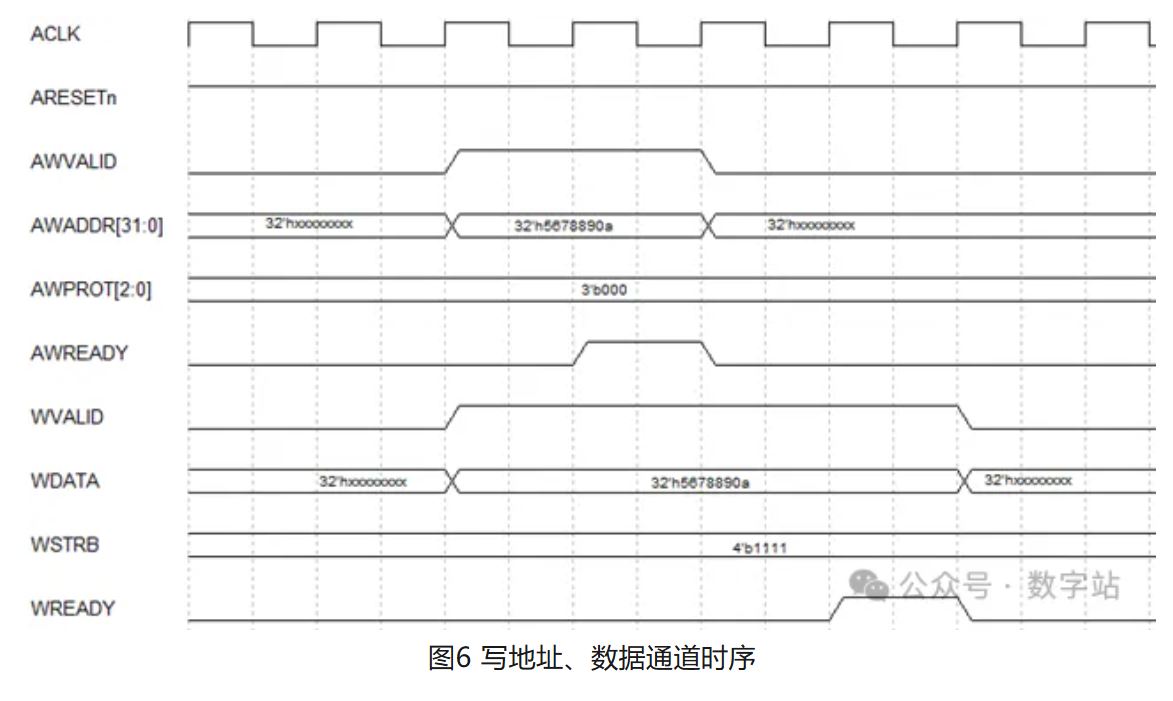 图6 写地址、数据通道时序.JPG