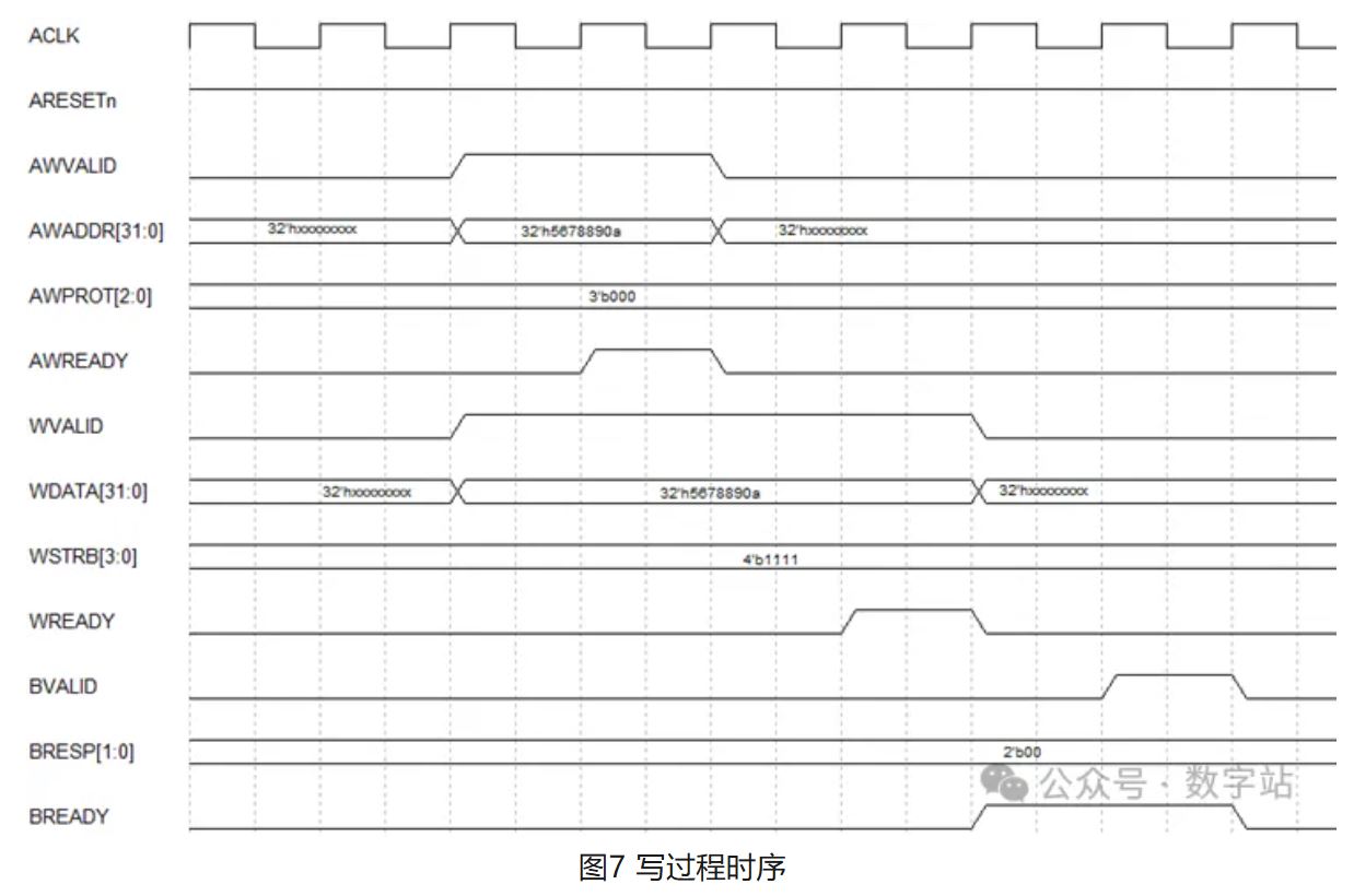 图片图7 写过程时序.JPG