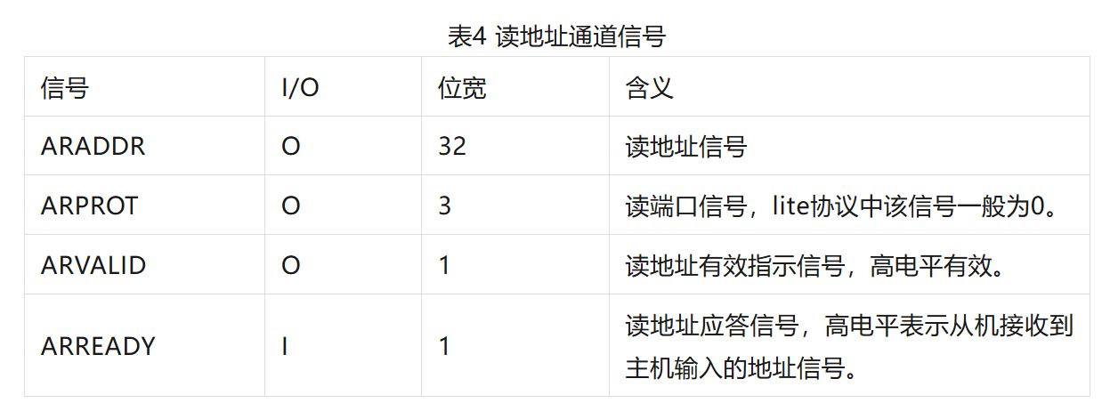 表4 读地址通道信号.JPG