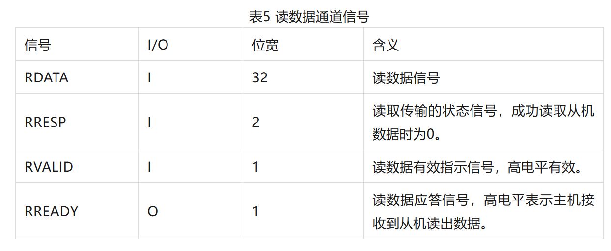表5 读数据通道信号.JPG