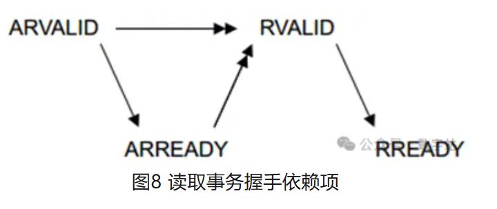 图8 读取事务握手依赖项.JPG