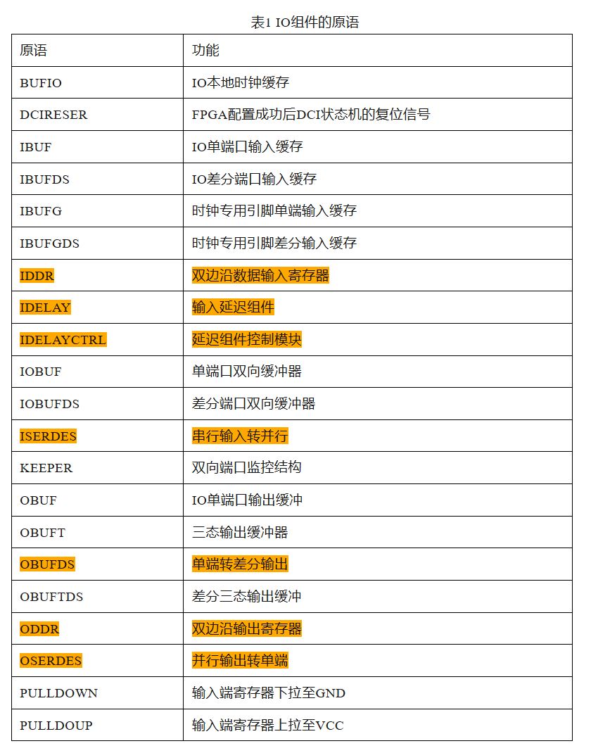 表1 IO组件的原语.JPG