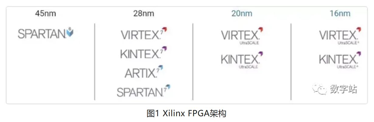 图1 Xilinx FPGA架构.JPG