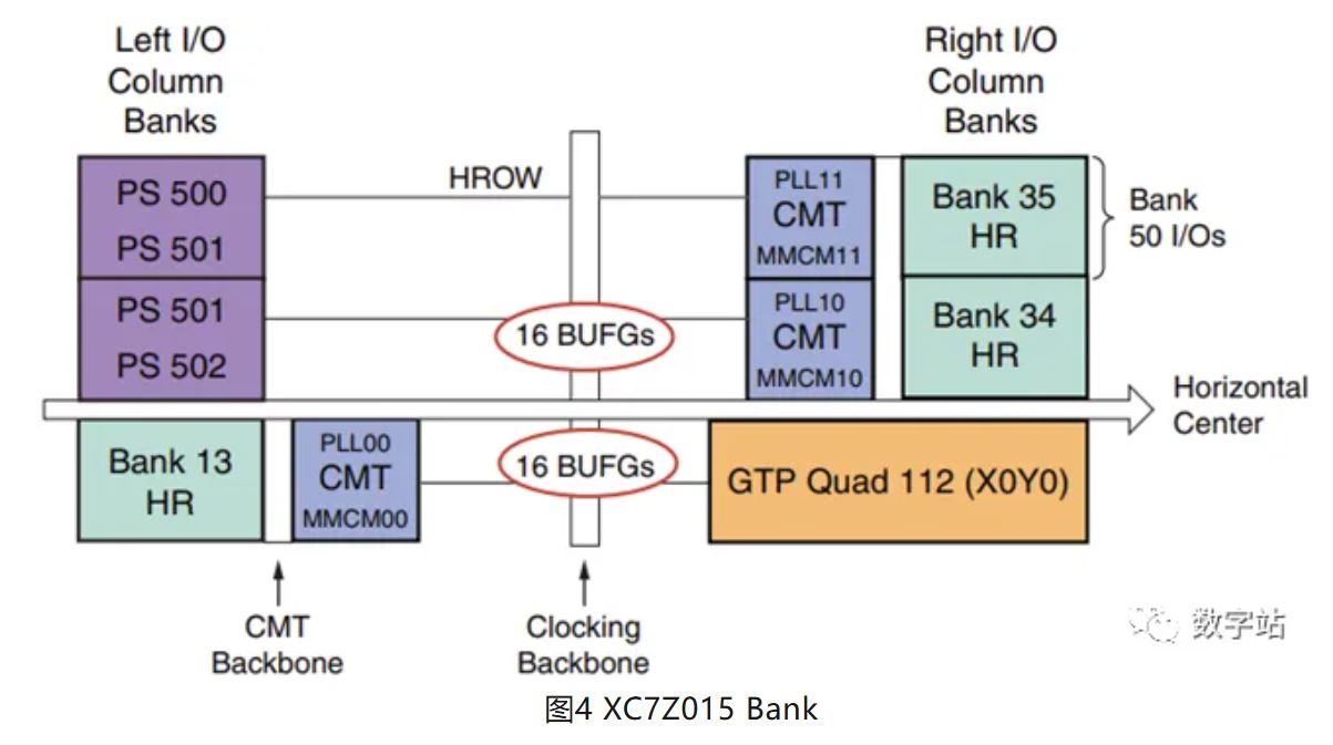 图4 XC7Z015 Bank.JPG