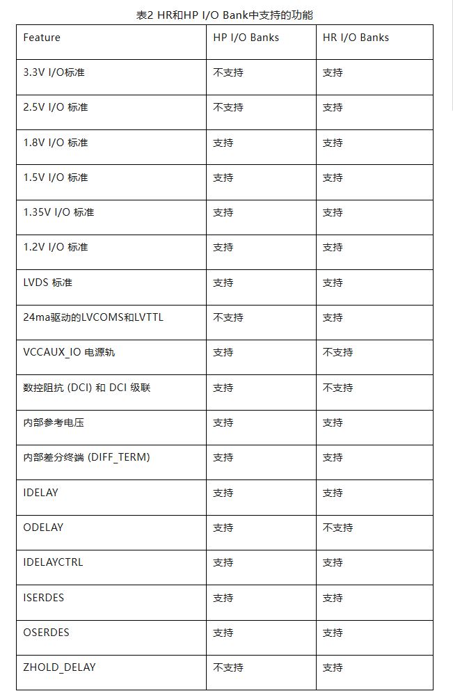 表2 HR和HP.JPG