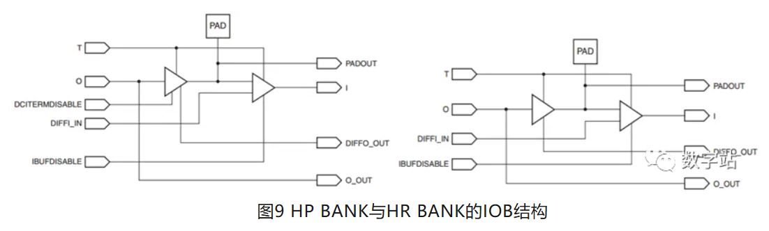 图9 HP BANK与HR BANK的IOB结构.JPG