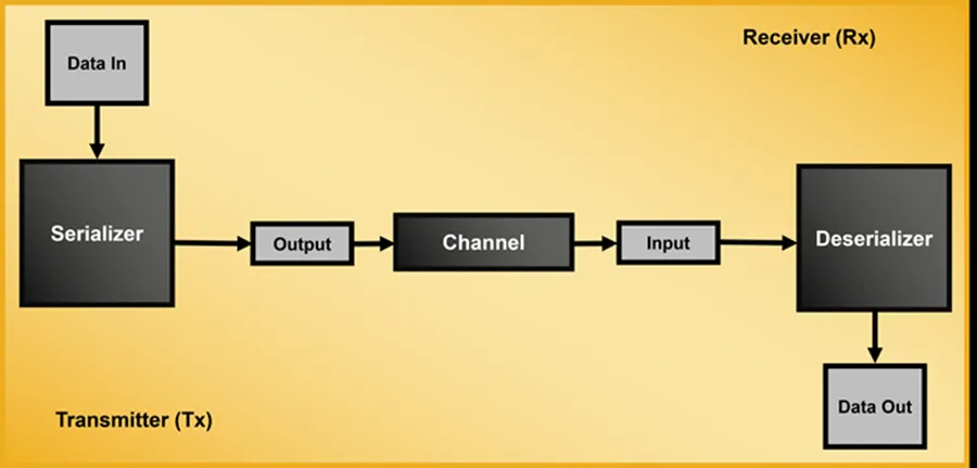 1731576219246260.png SERDES电路示意框图.png