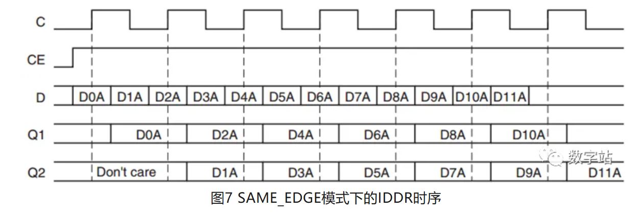 图7 SAME_EDGE模式下的IDDR时序.JPG