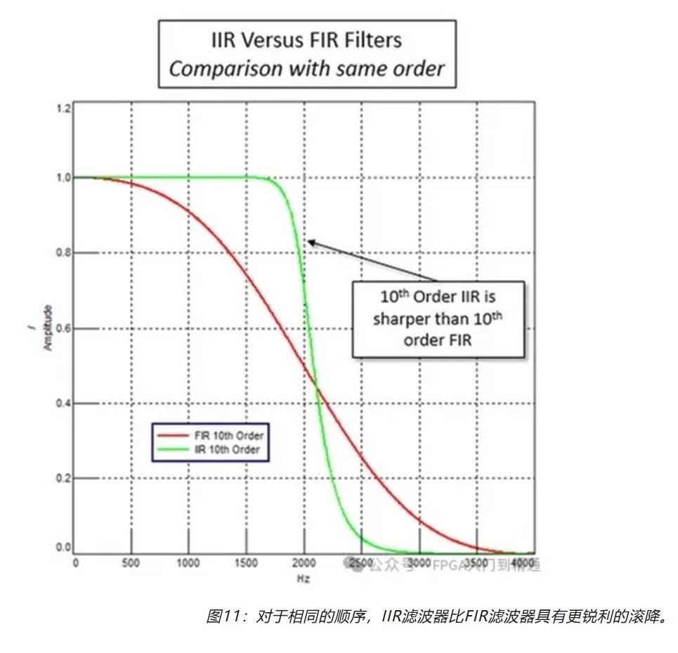 图11：对于相同的顺序.JPG