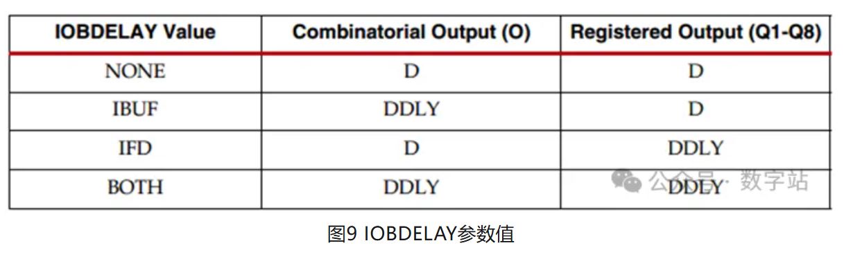 图9 IOBDELAY参数值.JPG