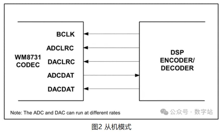 图2 从机模式.JPG