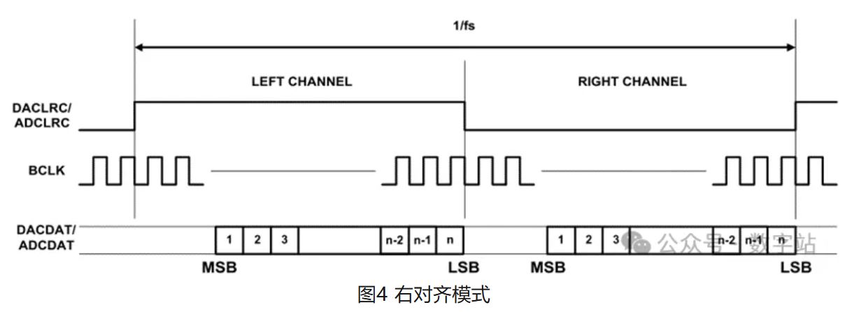 图4 右对齐模式.JPG