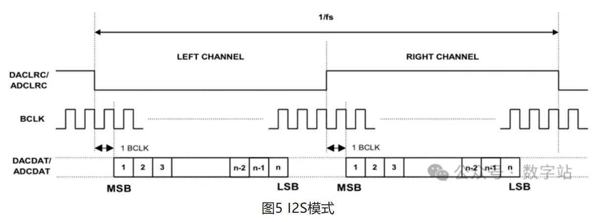 图片图5 I2S模式.JPG