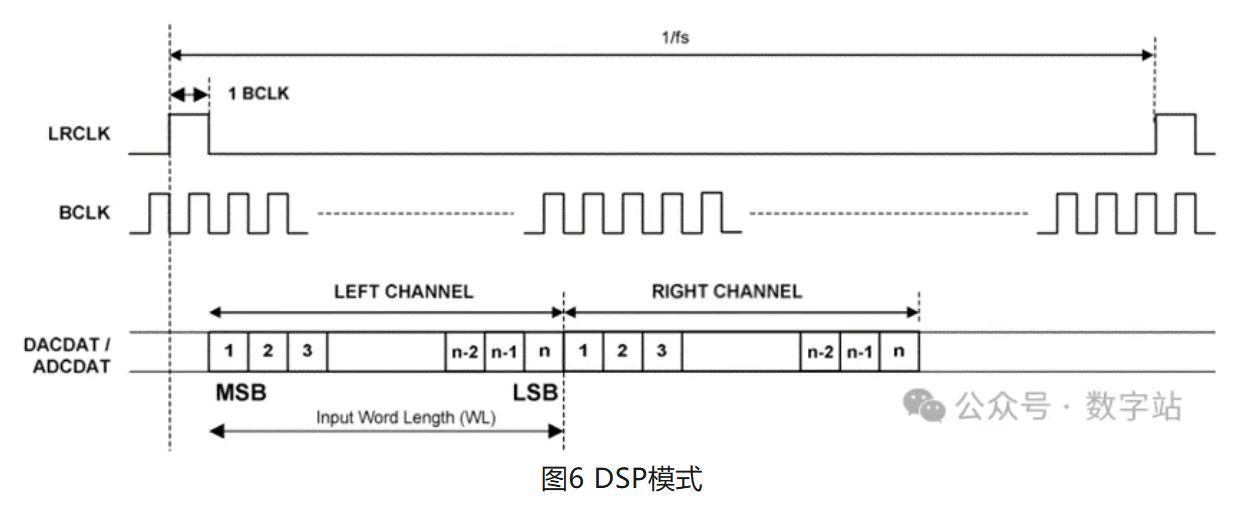 图片图6 DSP模式.JPG