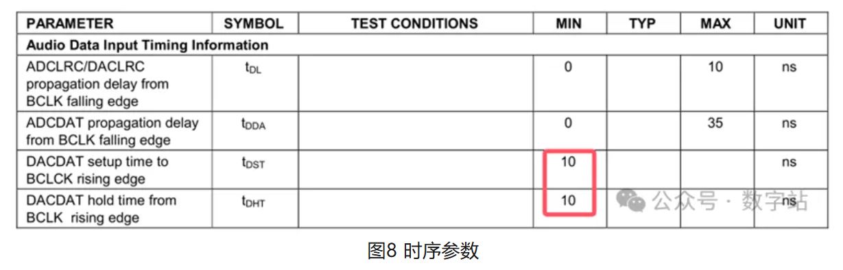 图8 时序参数.JPG