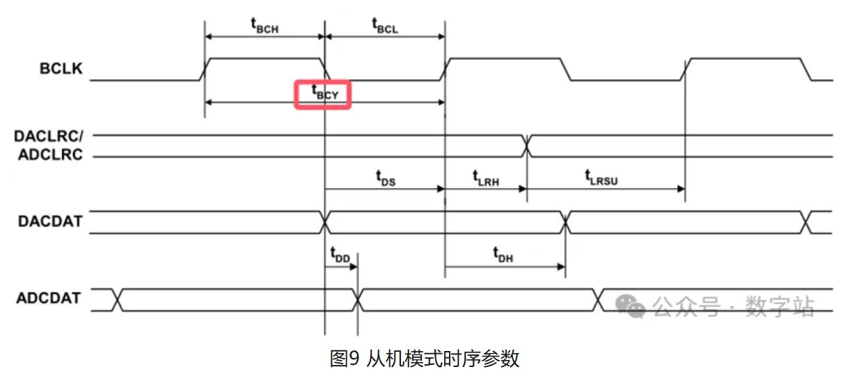 图9 从机模式时序参数.JPG