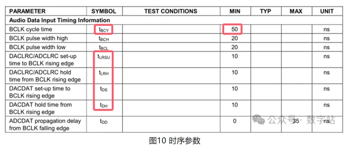 图10 时序参数.JPG