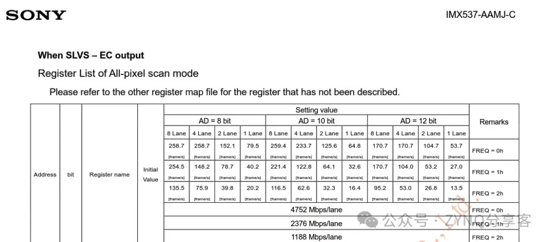 图2.2 IMX537数据手册截图.png