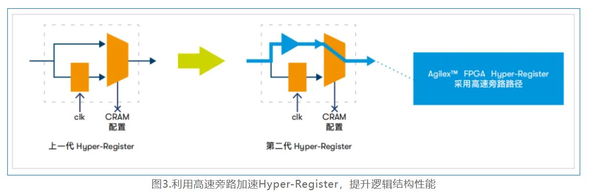 1735807530347376.jpg 图3.利用高速旁路加速Hyper-Register.JPG