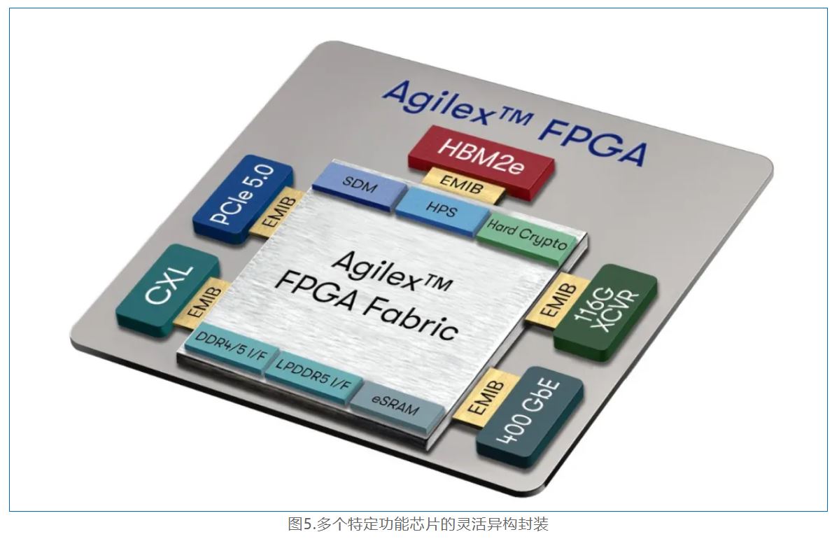 1735807565210263.jpg 图5.多个特定功能芯片的灵活异构封装.JPG