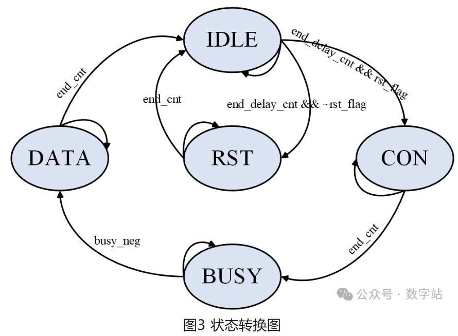 1736127606832276.jpg 图3 状态转换图.JPG
