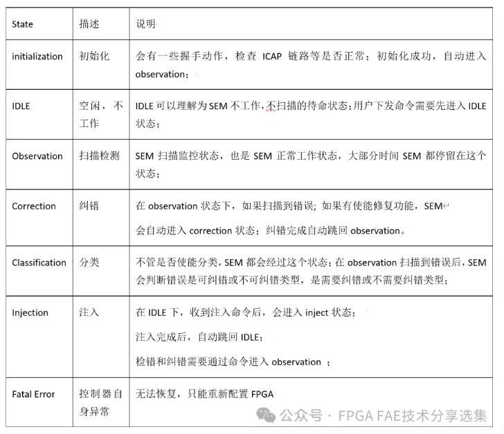 SEM主要有以下几种状态.JPG