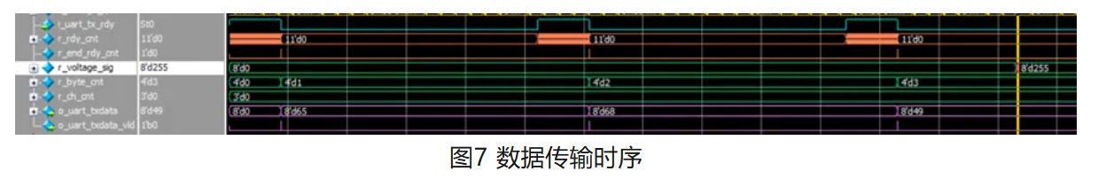 图7 数据传输时序.JPG