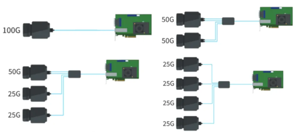 图8：Coaxlink QSFP28所支持的单相机和多相机连接拓扑结构.png