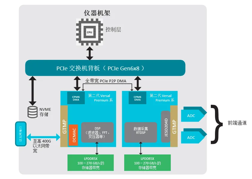 1739331664902533.png 仪器应用.png
