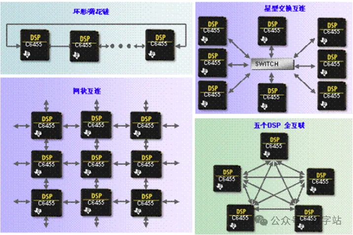图4 RapidIO支持灵活多样的拓扑结构.png