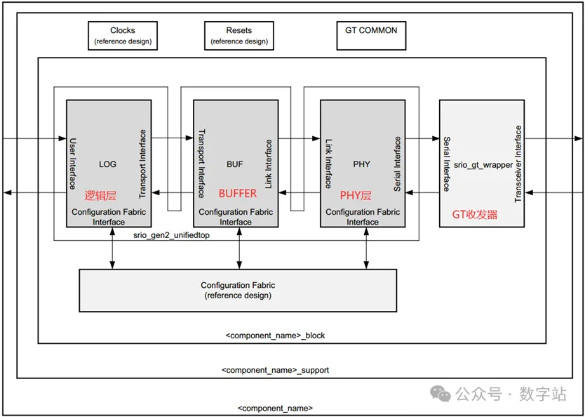 图6 SRIO的系统框图.png