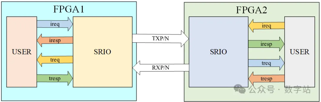 图9 Initiator Target端口通信原理.png