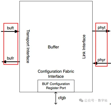 图12 BUFFER层接口.png