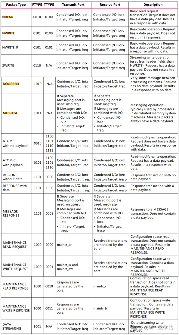 表1 支持的类型和相应的端口.png