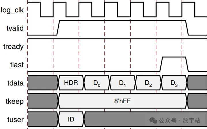 图15 用户端口的基本HELLO数据包传输.png