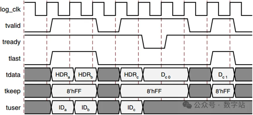 图16 用户端口的高级HELLO数据包传输.png