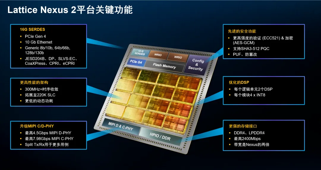 1741943831375550.png Nexus™ 2 FPGA.png