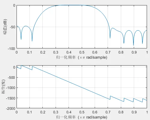 1742435387717126.png 正弦波信号2.png