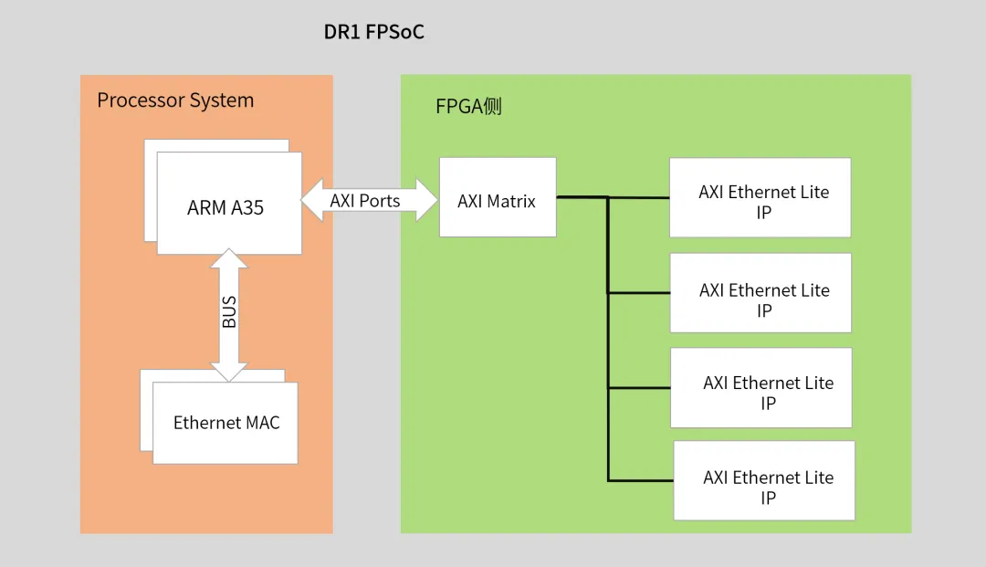1743490620619270.png DR1 FPSoC.png