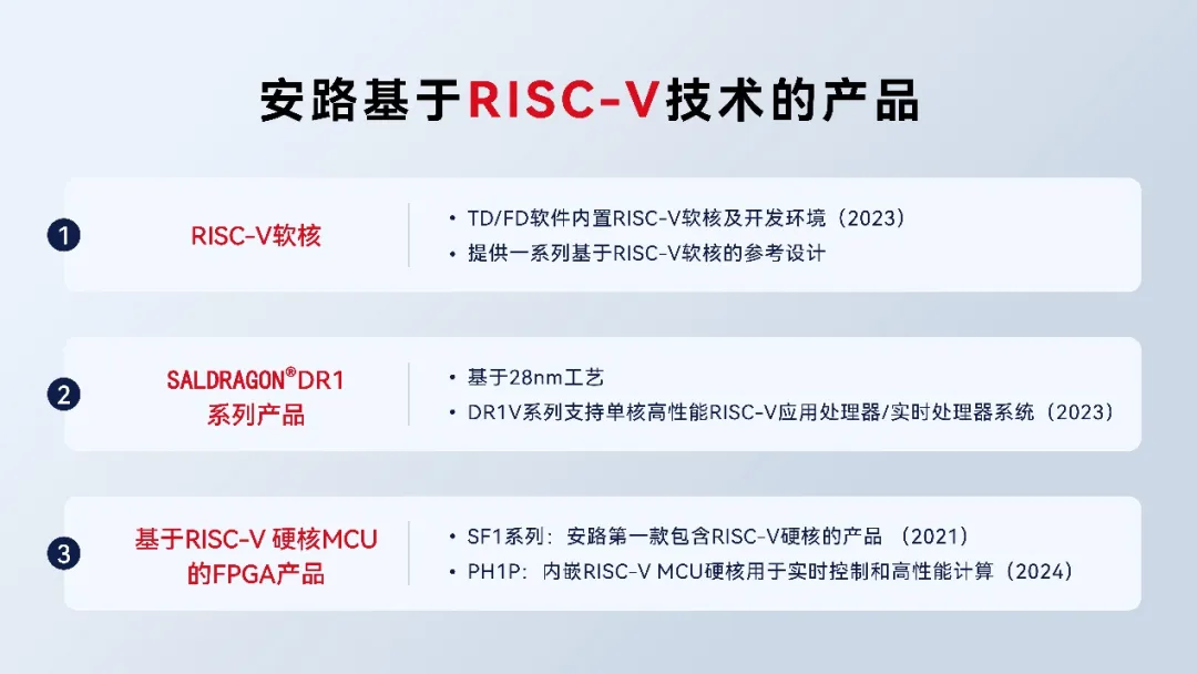 1744273676130740.png RISC-V技术.png