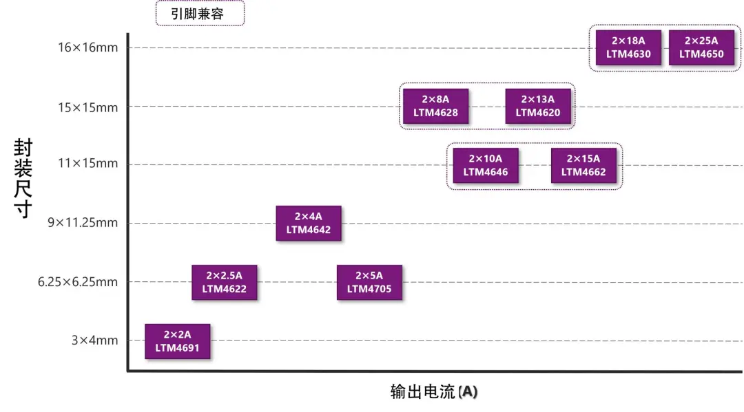 图8 双输出产品阵容.png